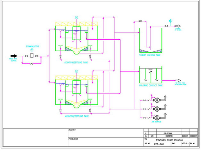 ENGINEERING SERVICES - INCLUDING RETROFITTING